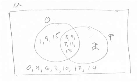 Venn Diagram Problem Solving 的图像结果