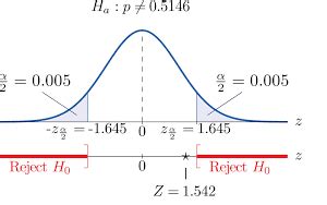 Significance Level Explained 的图像结果