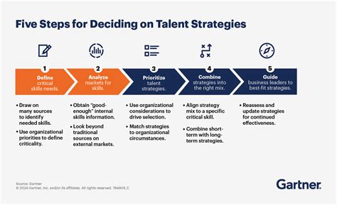 Recruiting Tips 的图像结果