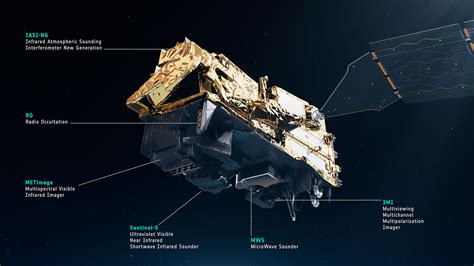 Lancement réussi de Metop-SGA1 : une nouvelle ère s’ouvre pour la prévision météorologique ...