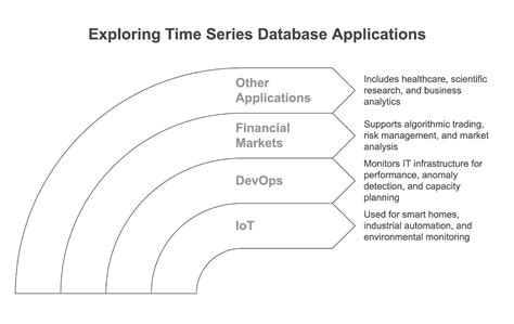 Time Series Database 的图像结果