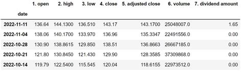 Image result for Alpha Vantage Tutorial