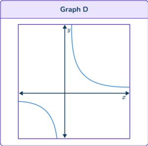 Cubic Function Graph Grade 12 Maths 的图像结果