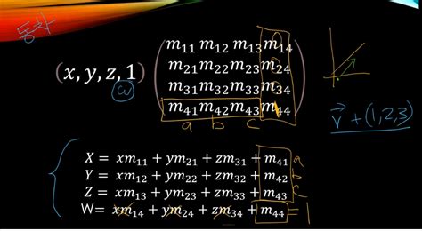 Image result for Vectorizer Matrix