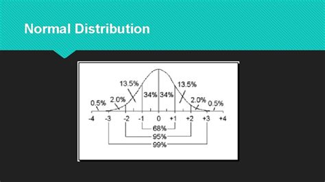 Image result for What Is Normal Distribution in Probability