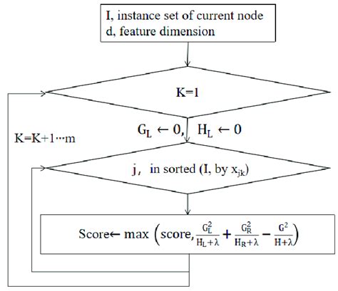 Image result for Greedy Algorithm GeeksforGeeks