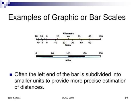 Image result for Basic Scale Bar