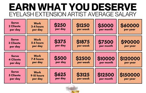 A Look Ahead: The Future of Eyelash Extensions in 2023 and Beyond ...