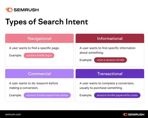 7 SEO Insights to Optimize Your Content Strategy in 2025