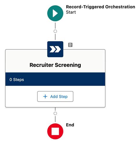 Image result for Orchestration Tutorials