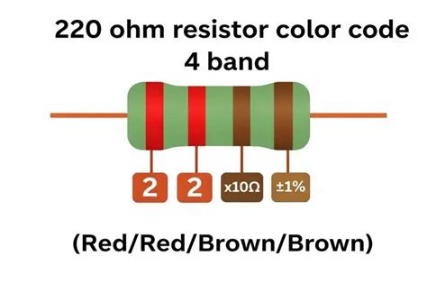4, 5 & 6 Band Resistor Color Code Calculator Online Tool