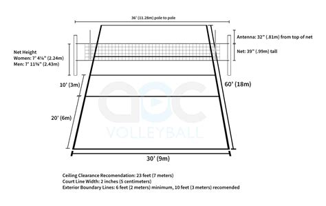 Basic Volleyball Rules and Terms - The Art of Coaching Volleyball