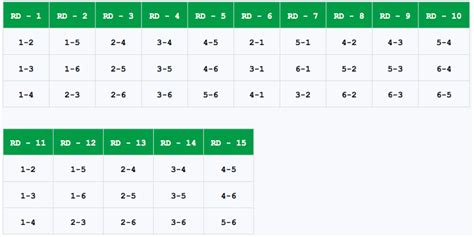 Round Robin Tournament Bracket | BracketPrint.com
