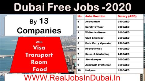 Jobs In Dubai For Indians , Pakistanies & Foreigners - UAE 2020