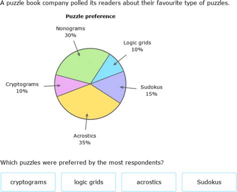 Rezultat imagine pentru Circle Graphs 6th-Grade Mr. Math