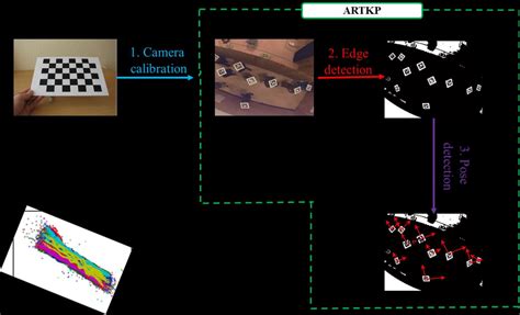 Tracking System Tutorial 的图像结果