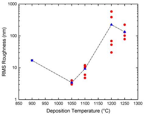 Coatings | January 2025 - Browse Articles
