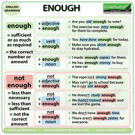 Put the word enough in a sentence