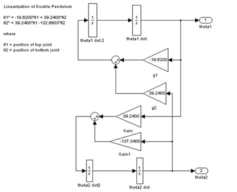Image result for How to Add Text in Simulink