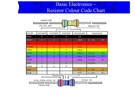 Resistor Code 的图像结果