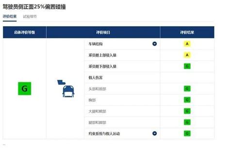 2023年2月国内汽车质量投诉指数分析报告_搜狐汽车_搜狐网