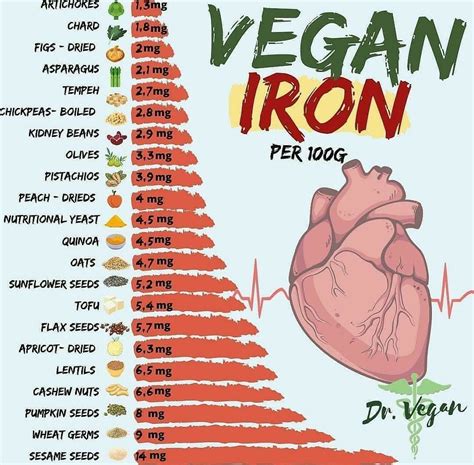 Pin by Jnat on Food as Medicine | Healthy food facts, Vegan recipes ...