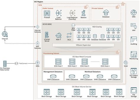 Rezultat imagine pentru Oracle Exacs