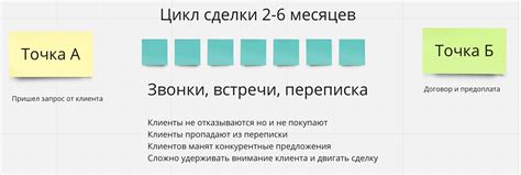 Инструменты продаж в переписке для брокеров недвижимости — Teletype
