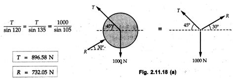 Solved Example & Practice Problems: Equilibrium, Concurrent Force ...
