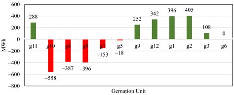 Optimal Management of Seasonal Pumped Hydro Storage System for Peak Shaving