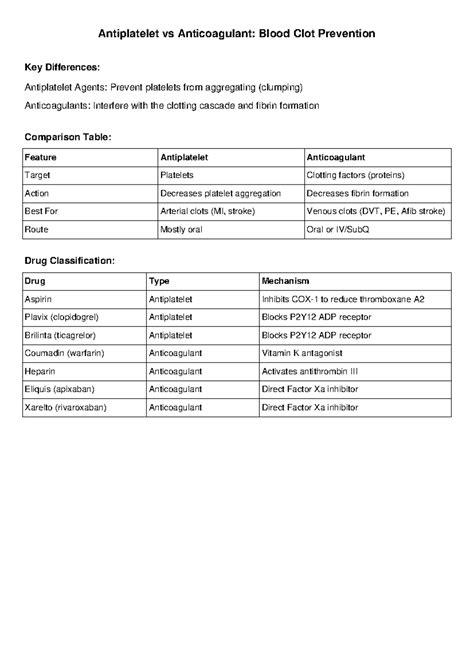 Antiplatelet vs Anticoagulant: Key Differences in Clot Prevention - Studocu