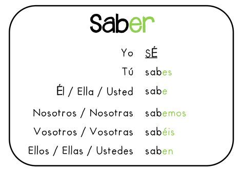 Saber Spanish Conjugation Chart