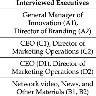 Example On Interview Table 的图像结果