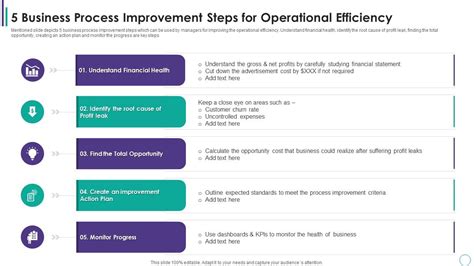 Operational Process Main Process Steps 的图像结果
