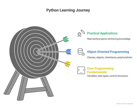 Image result for Clever Programmer Python Tutorial