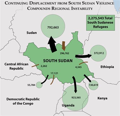 10 Years after Independence South Sudan Faces Persistent Crisis – Africa Center