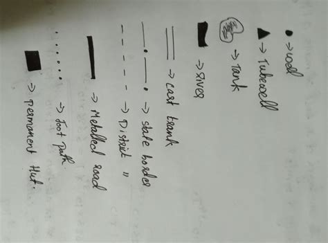 Draw the following conventional signs and symbols 1) well 2) tube well ...