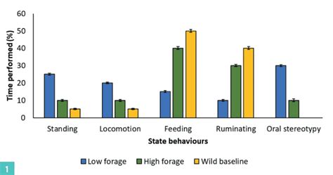 Image result for Animal Behaviour Continuous Sampling