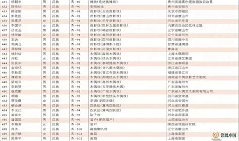武汉市征用第四批、第五批定点医院_长江网武汉城市留言板_cjn.cn