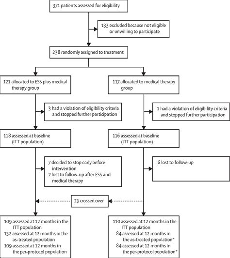 Nasal Polyps Surgery