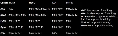 Image result for OBS File Format