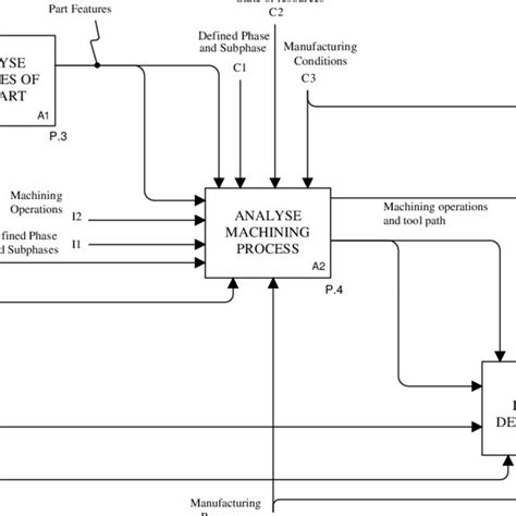 Image result for Fixture Design Course