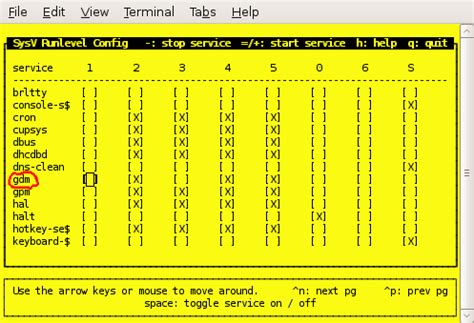 Image result for SysV Init Runlevels vs Systemd Runlevels Command Table Comparison
