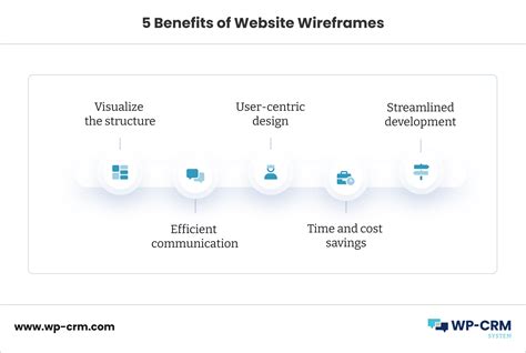Image result for Website Wireframe Diagram Example