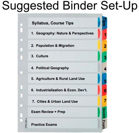 Image result for Different Types of Map Projections