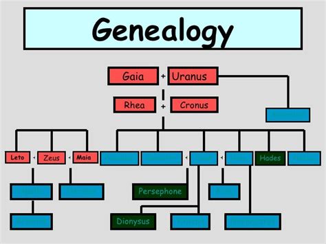 Image result for Email Writing Process Flow Chart
