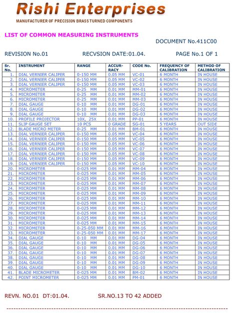 Image result for List of measuring instruments Measuring Instruments Types
