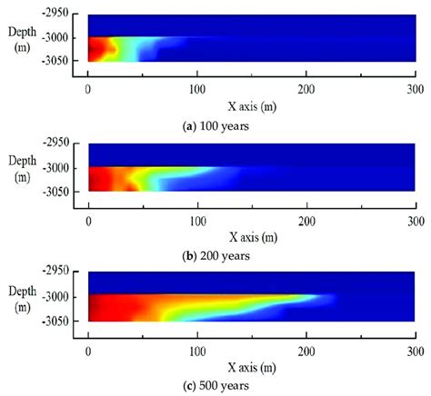 Image result for Reservoir Simulation