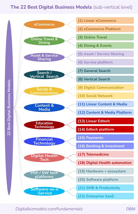 Image result for Business Models