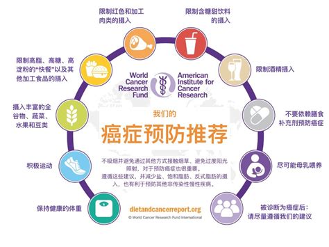 重磅！中国最新肿瘤流行病学数据-乳腺癌康复圈-觅健